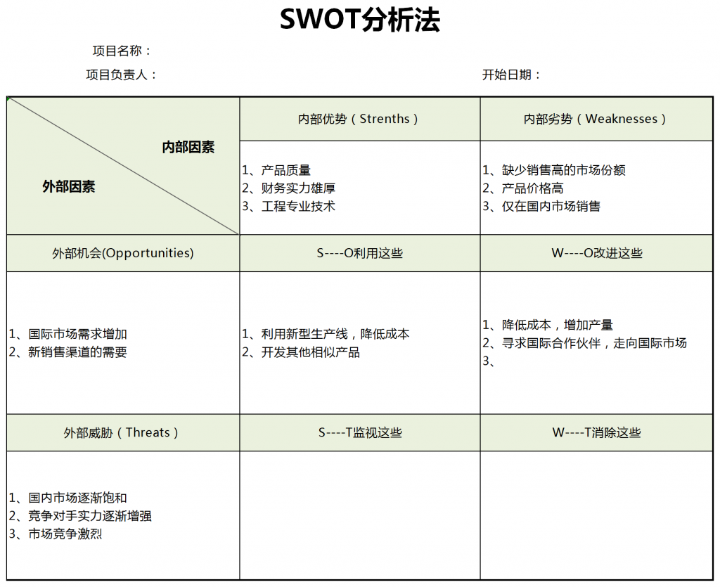 swot分析法表格模板下载