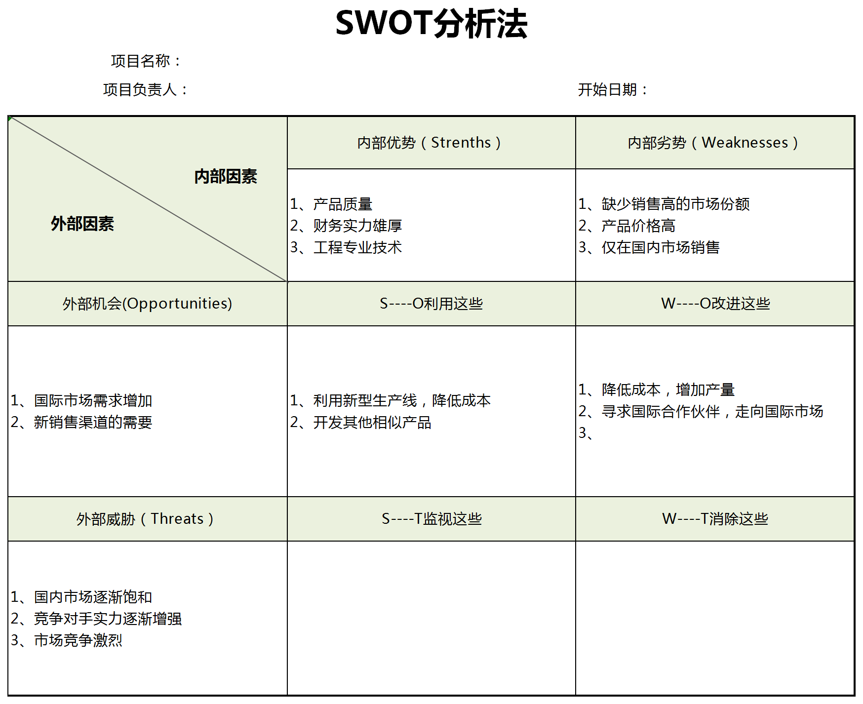 swot分析法表格模板下载excel格式详细大图