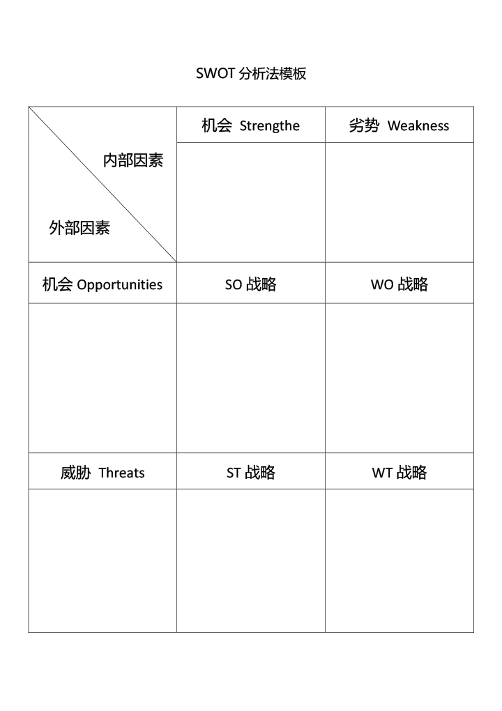 swot分析法表格模板下载word版详细大图