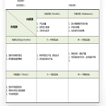 swot分析法表格模板下载