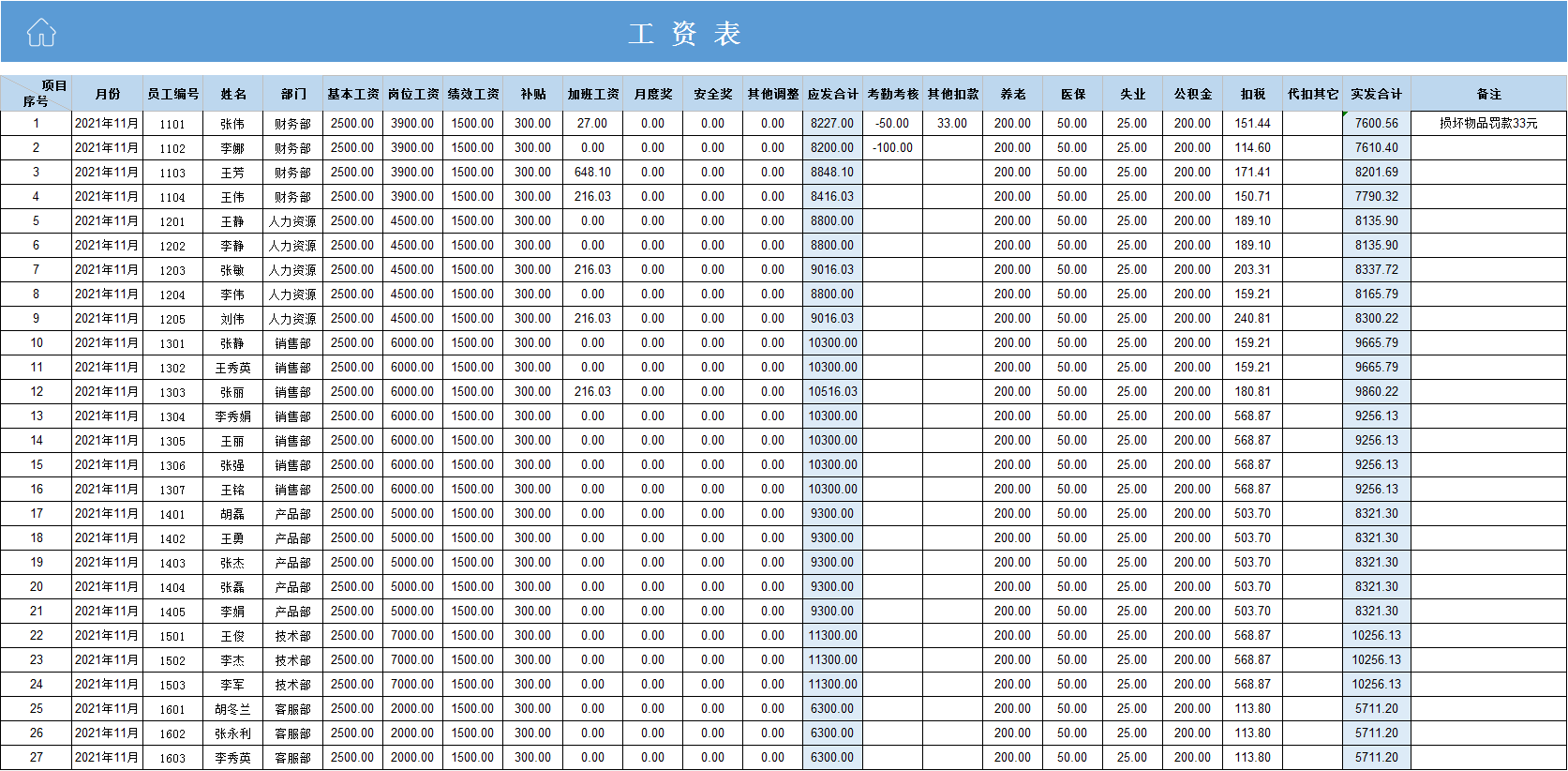 工资表管理系统模板工资表界面【图】