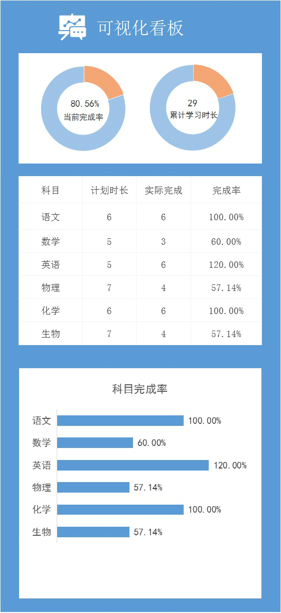 中学生月学习计划表excel模板02可视化区域