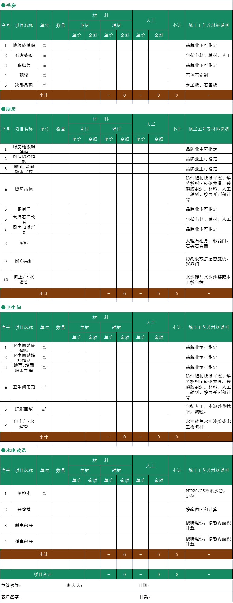 装修预算表模板excel格式et04书房、阳台及其它装修清单