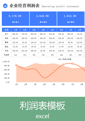 企业经营利润表模板下载et15