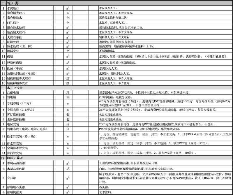 家庭装修预算表下载et22泥工水电安装油漆【图】