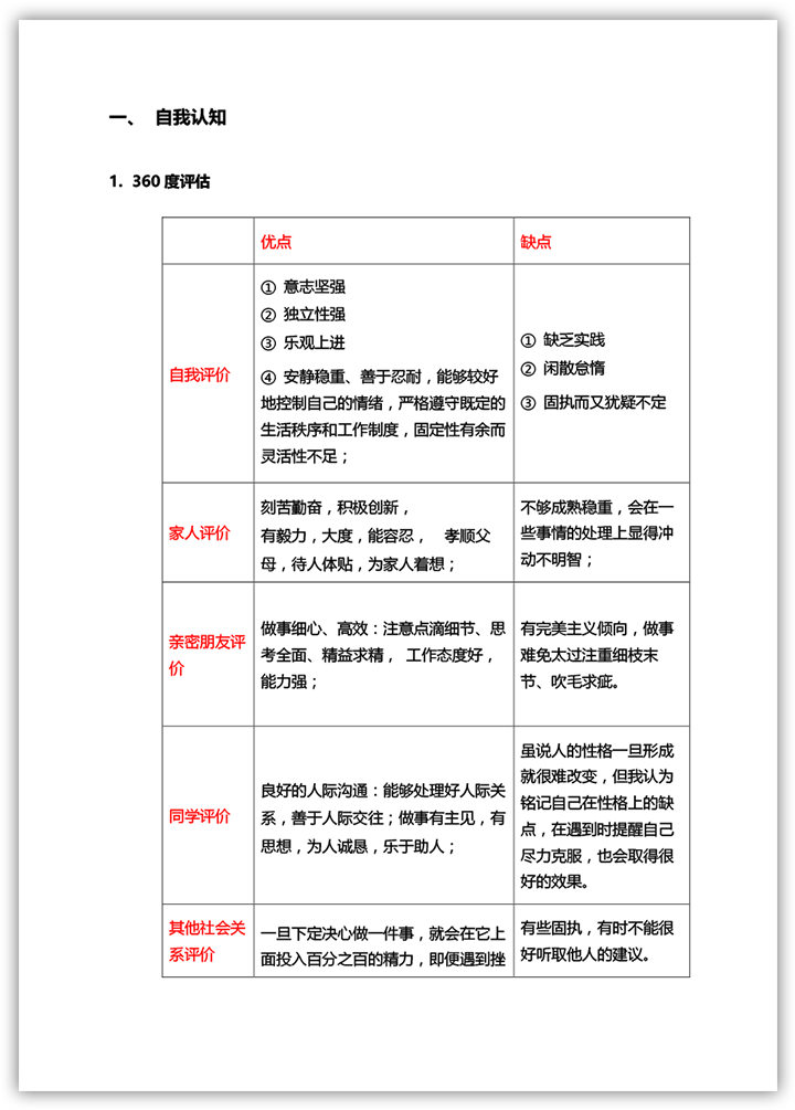 自我认知-360度评估【图】